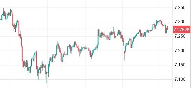 cny - technical analysis - 16 July 2024