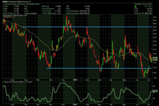 par - technical analysis - 10 July 2024